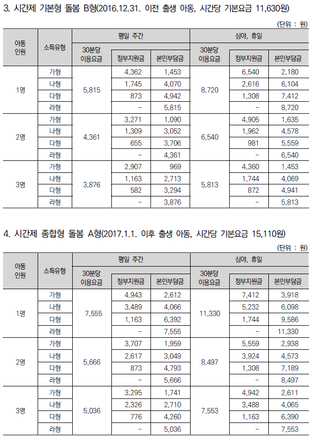 아이돌봄서비스 이용요금표