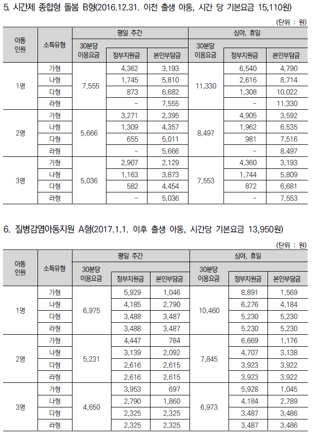 아이돌봄서비스 이용요금표