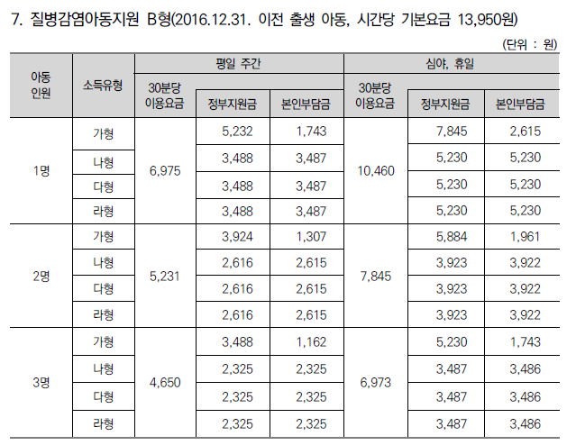 아이돌봄서비스 이용요금표