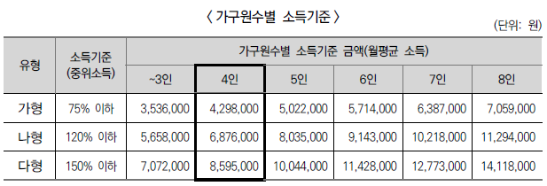 아이돌봄서비스 소득기준