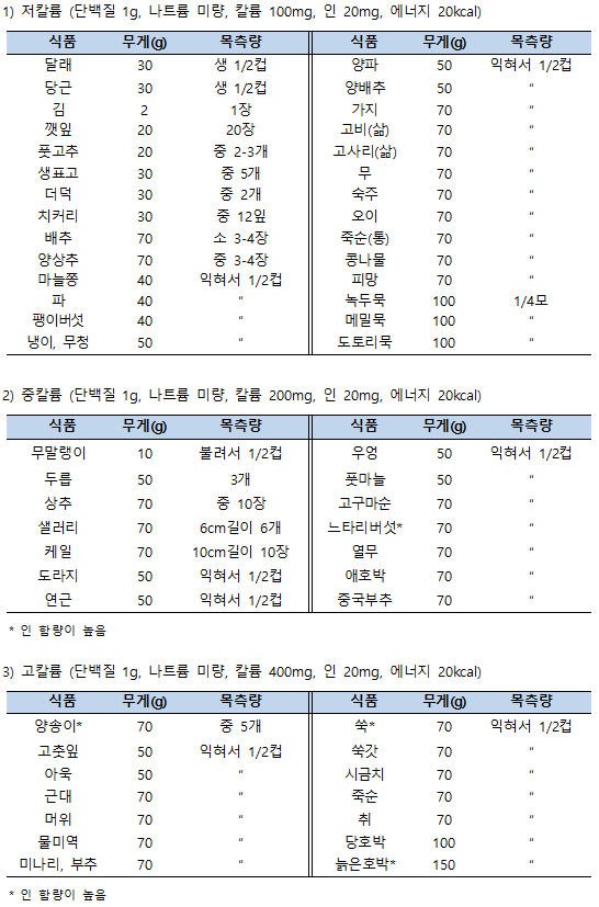 칼륨 많은 음식 1