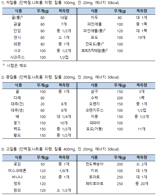 킬륨 많은 음식 2