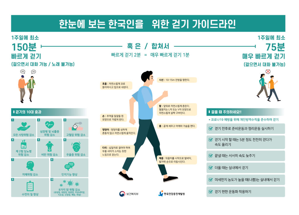 걷기 가이드라인