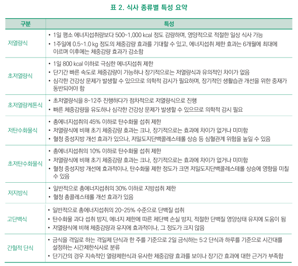 당뇨와 체중 감량 표2.